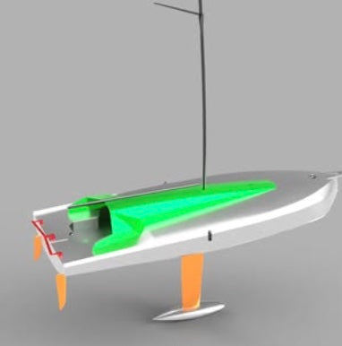 Voilier ⎸ Class 40 ⎸ En kit